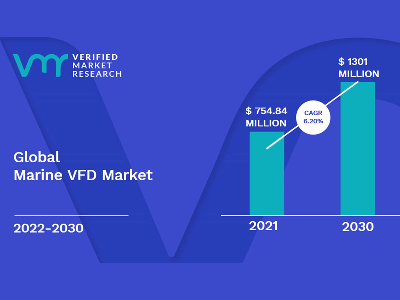 Uma análise dos fatores determinantes do mercado de VFDs